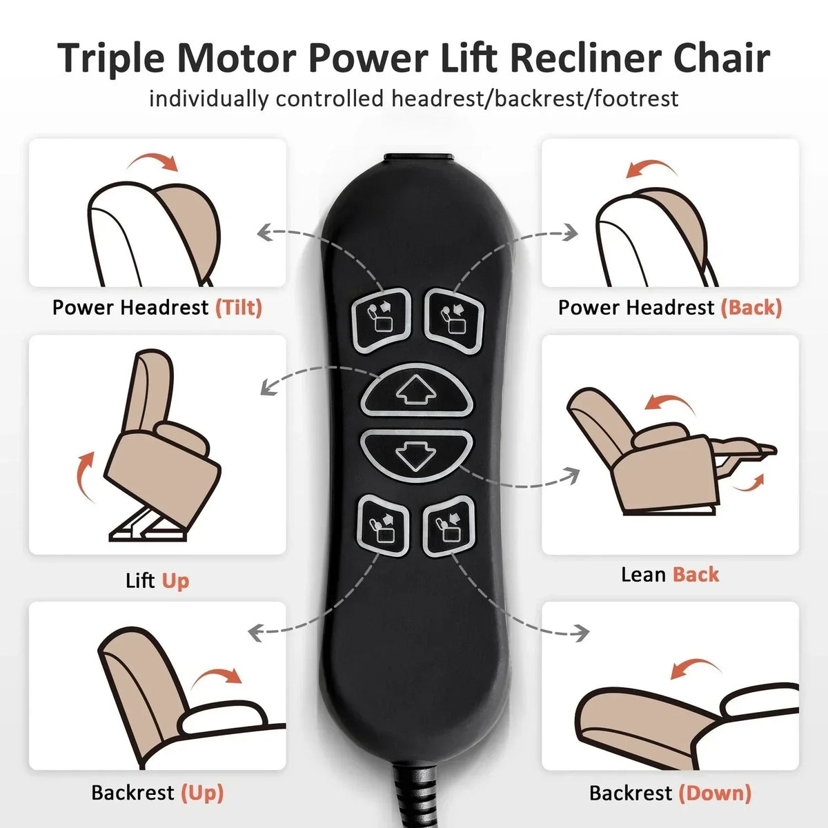 MCombo Großer, breiter Power-Lift-Liegesessel mit zwei Motoren, Massage und dualer Heizung für große und korpulente Senioren, Stoff R7635